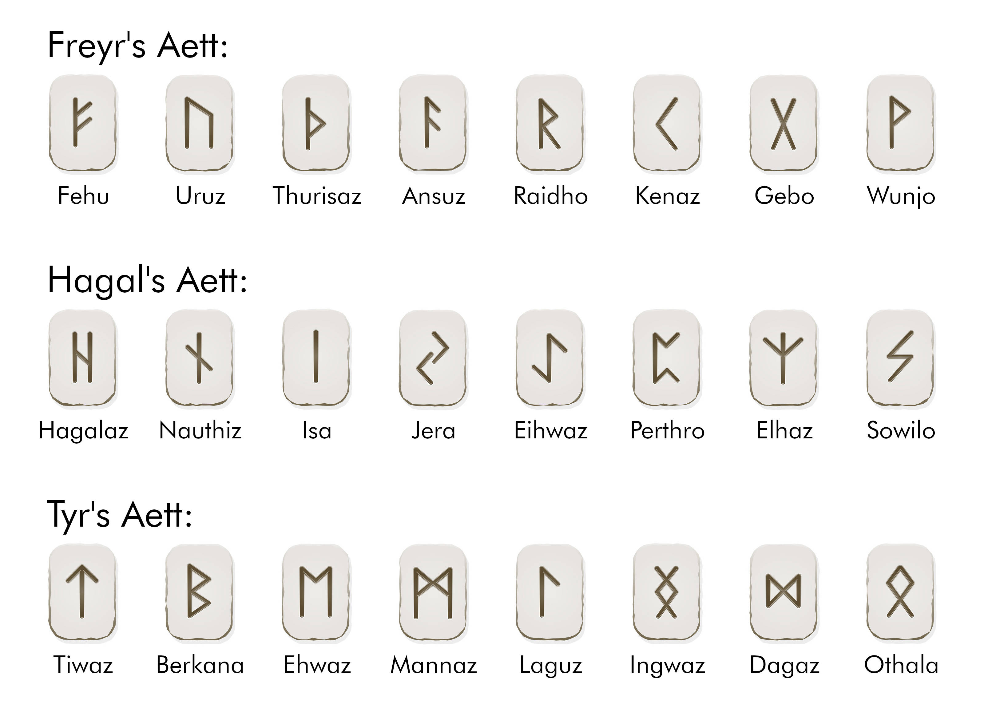 Elder Futhark Runes