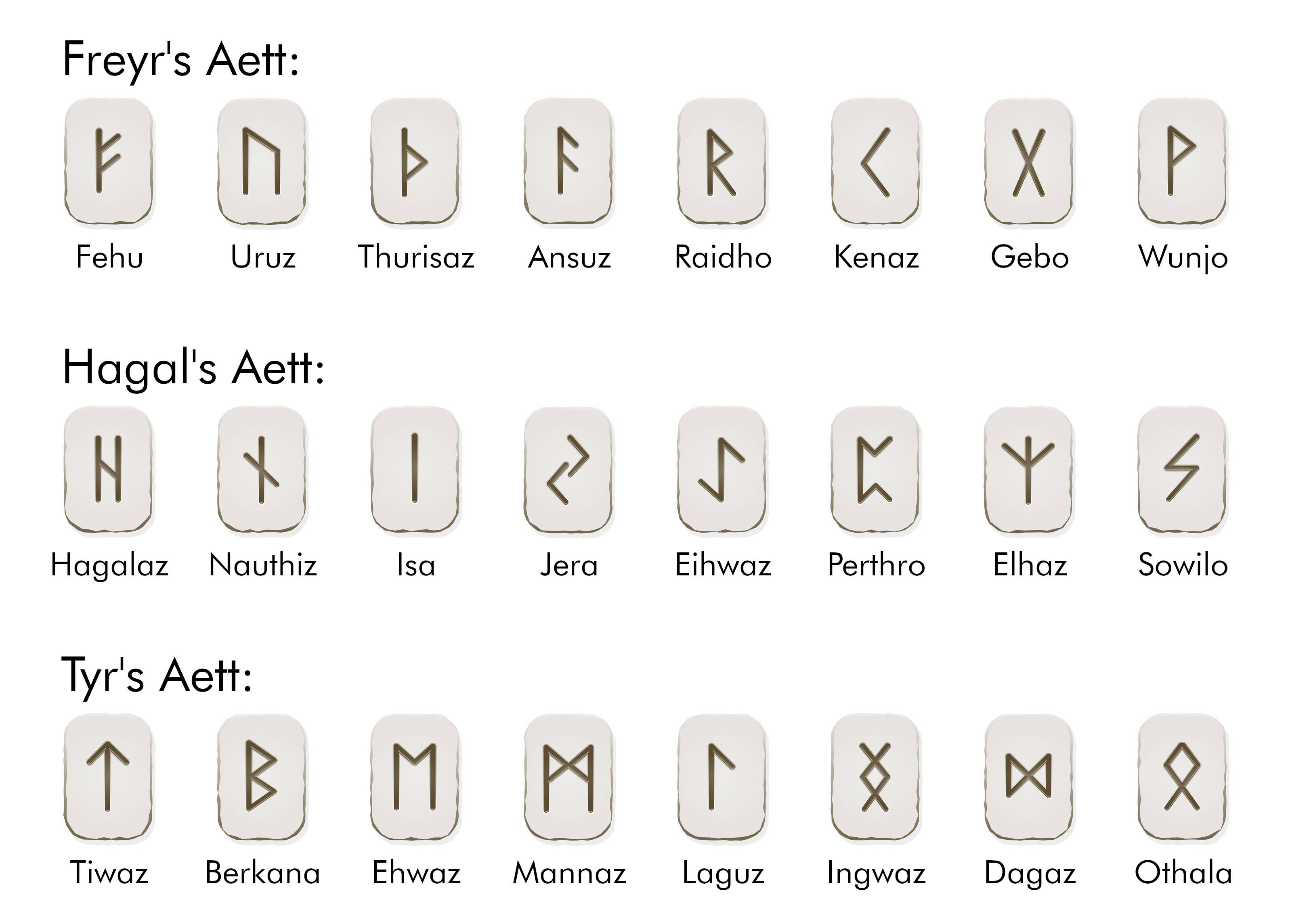 viking runes elder futhark